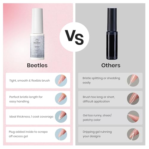 Image of Beetles Gel Liner Nail Art Polish Set Pastel French Tip Nails Polish