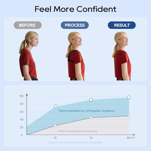 Duoorra Posture Corrector for Women and Men - Image 2