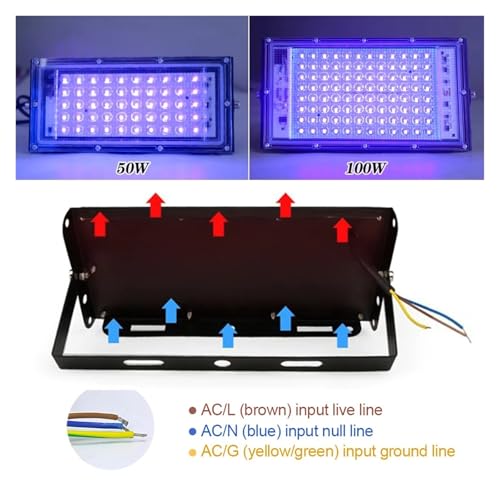 Luz Negra LED UV 395nm y 400nm Resistente al Agua - Fernando Cortés