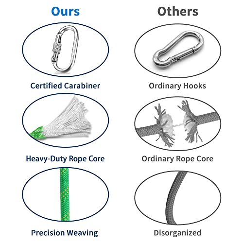 Emekian 14Mm Green Indoor Outdoor Climbing Rope, 20M(65Ft) Static Rock Climbing Rope For Escape Rope, Ice Climbing Equipment, Fire Safety Rescue Rope, With Non-Slip Gloves #TOP2