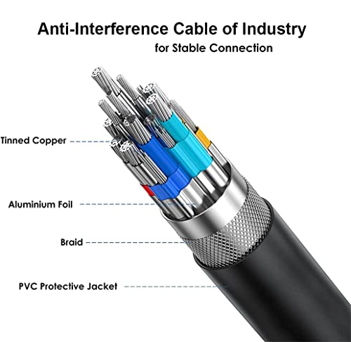 image for UV-CABLE 3 FT VGA Cable, Short Male VGA Monitor Computer Shielded Cord