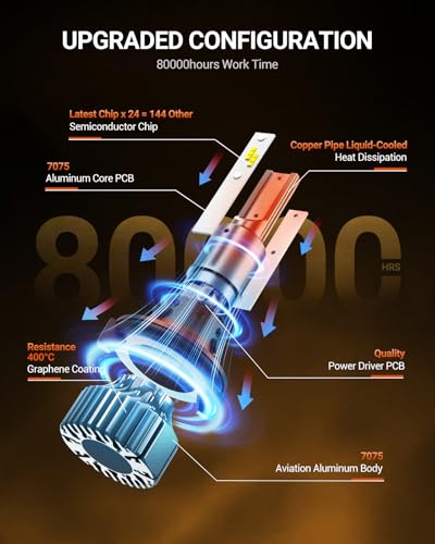 Image of SEALIGHT H13 LED Bulb 64000LM Super Bright 6500K White, 1:1 Size Plug N Play Installation, 9008 Fog Light LED Bulbs, Anti Flickering Canbus Ready, For Off Road DRL or Fog Bulbs, 2 pack