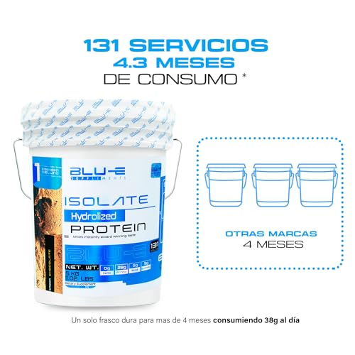 Proteínas, Imagen adicional