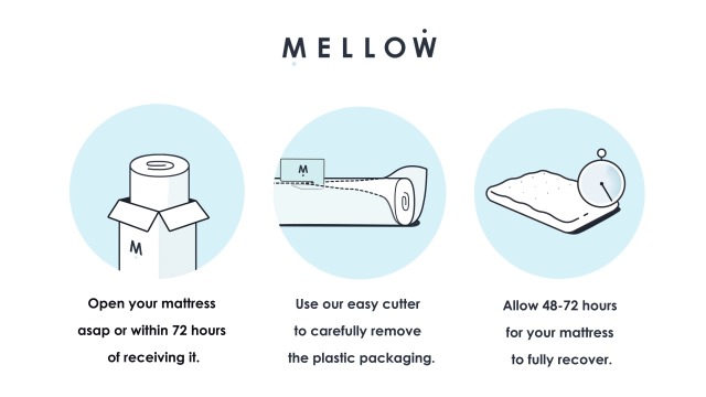 Mellow 1.5 Inch 5-Zone Memory Foam Mattress Topper, Calming Aloe Infusion, Dorm Essentials, Queen