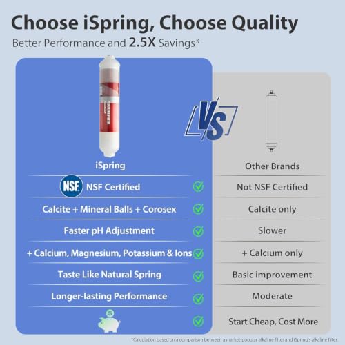 Image of iSpring FA15-N Alkaline Inline Water Filter Cartridge, 10 inch x 2 inch with 1 /4 inch Quick Connect, NSF Certified, Add-on for RO Systems, Balances pH & Restores Minerals, 3-Layer Replacement Filter