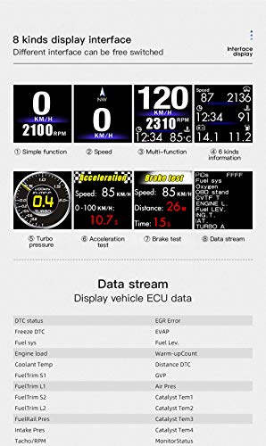 image for Geloo Car HUD Head Up Display with OBD2+ GPS Dual System HUD Display 8