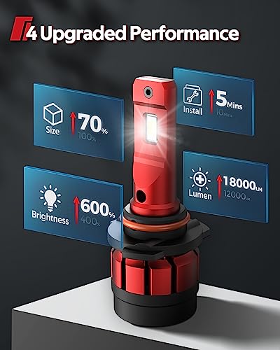 Torchbeam 9005/Hb3 Led Bulbs, 18000 Lumens 600% Brightness Low Beam Led Bulb With Fan, 60W 6000K Cool White Halogen Replacement Non-Polarity Plug And Play, Pack Of 2 #TOP3