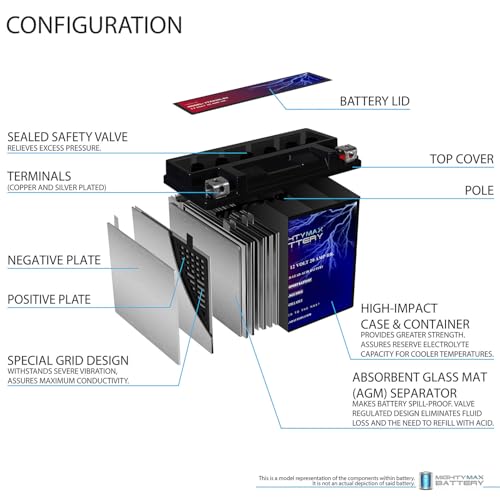 Image of Mighty Max Battery YTX20HL-BS - 12 Volt 20 AH, 310 CCA, Rechargeable Maintenance Free SLA AGM High Rate Series Motorcycle Battery