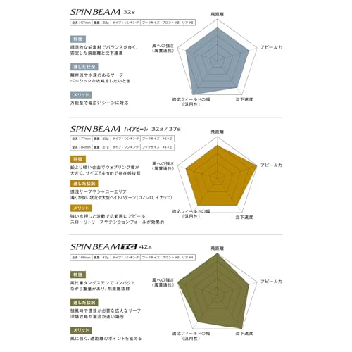 シマノ(SHIMANO) ルアー 熱砂 スピンビーム ハイアピール 37g 010 Aアカキングロー 84mm/37g JG-237V 10枚目