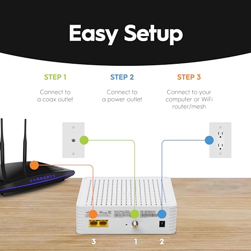 Hitron Coda Docsis 3.1 Modem thumb #4