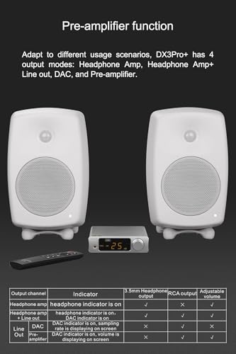 Image of Topping DX3 Pro+ ES9038Q2M Bluetooth 5.0 LDAC Audio Decoder DSD512 DAC AMP NFCA Headphone Amplifier Pre Amplifier (Black)