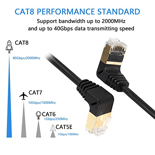SinLoon 90 Degree Upward Angle Cat8 Ethernet Cable, High Speed 40Gbps 2000Mhz Network Cord, with Gold Plated Plug SFTP Wires CAT8 RJ45 Connector Gaming LAN Cable,for PC, Router 0.5M (Up to Up)