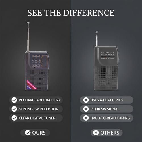 Radio portátil de onda corta AM FM SW con antena 21cm miniatura 4