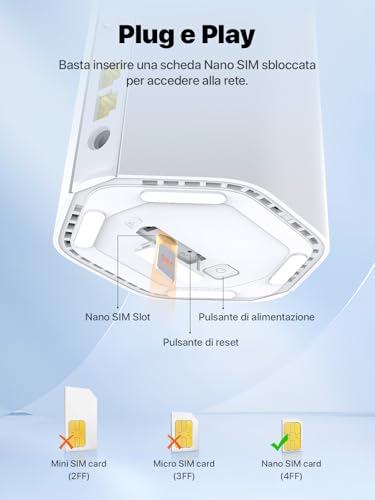 5G01 Router 5G con SIM Wi-Fi 6 AX1500Mbps, Dual Band Modem 5G/4G LTE, Plug & Play, Porta Gigabit WAN/LAN, 6 Antenne Interne, Mesh Wi-Fi+, Nano SIM, Router WiFi con SIM 5G NR - Entry Level - Router - Immagine 1