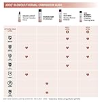 Joico Dream Blowout Thermal Protection Crème | For Most Hair Types | Thermal Heat Protection | Control Frizz & Static | Faster Drying Time | Humidity Protection | Reduce Breakage - Image 5