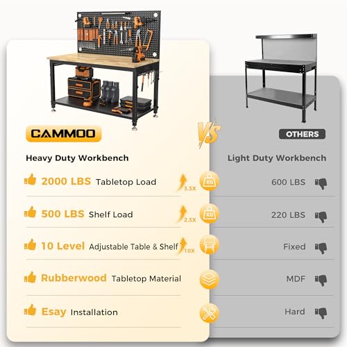 Rolling Workbench with Drawer Storage