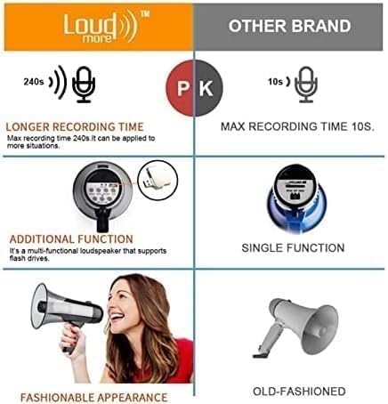Handheld Megaphone Siren Alarm Mode Megaphone Speaker with 240 Seconds of Recording and Speaker Clear Sound