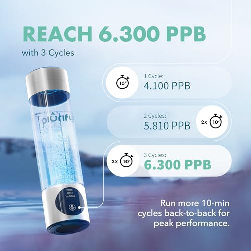 Image of PIURIFY Hydrogen Water Bottle Generator | 6300+ PPB in 3 Cycles | 10 oz | Extended Warranty | USA Certified | SPE /PEM Tech | Portable | Silver
