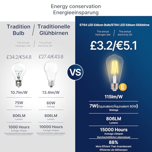 FLSNT LED Edison Bulb,7W Dimmable E27 Screw Bulb,ST64 Vintage Light Bulbs Filament 60W Equivalent,Clear Glass Retro Style,2700K Warm White,6 Pack - Image 4
