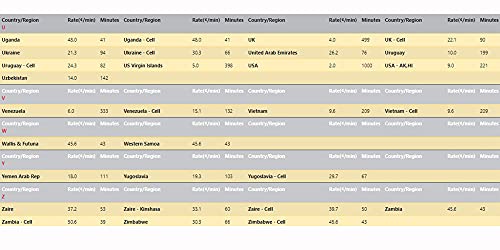 Seawolf Prepaid Phone Card, Calling Card To Call International And Domestic, No Connection Fee, Pinless International And Domestic Phonecard ($20) #TOP6