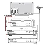 BolAAzuL RGB SCART Lead 21-Pin 2 Meter, RGB Scart to Scart Cable with Plug Male to Male AV Connector, Bi-directional Transmission, Black, Fully Wired, for TV, Recorder, DVD Player, VCR, STB - Image 3