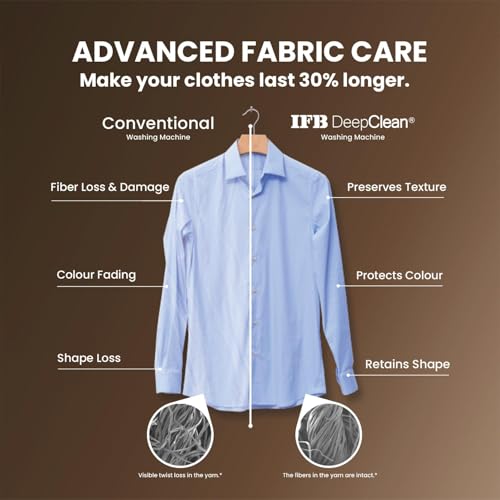 Image of IFB 9 Kg 5 Star, DeepClean Technology, AI Powered, WiFi, Fully Automatic Front Load Washing Machine (EXECUTIVE MXN 9014K CMS, PowerSteam, 9 Swirl, Steam Refresh, Inbuilt Heater, Eco Inverter, Mocha)