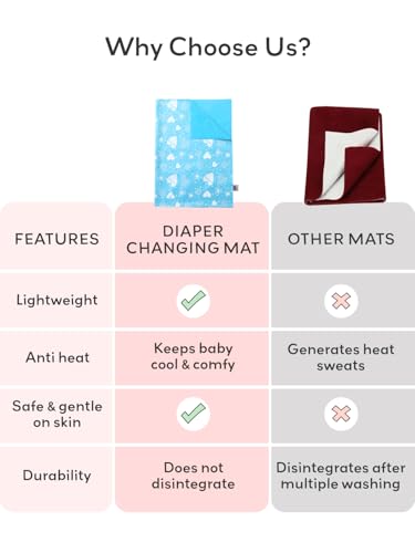 Image of SuperBottoms Diaper Changing Mat for Baby - Waterproof & Washable Bed Protector | Super Absorbent, Lightweight, Breathable InstaDry Playmat (50cm x 70cm) - Breezy Blue (Small)