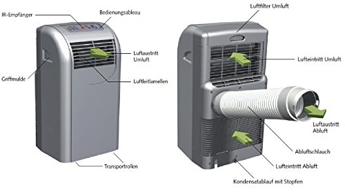 Remko Klimagerät MKT 291 weiß für Räume mit 90m³ Kühlleistung 2, 94 kW, EEK: A-3