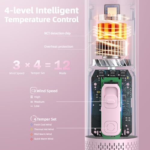 Image of Buenkee Handheld Dog Dryer, 3HP High-Velocity Pet Hair Blower, Pink
