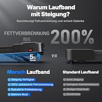 MERACH Walking Pad mit 5% Steigung, 3.0HP Laufband für Zuhause, 2-6km/h Laufband Schreibtisch, Treadmill für Zuhause und Büro, Fernbedienung Bis 136kg Belastbar, LED-Anzeige, APP – Ansicht 8