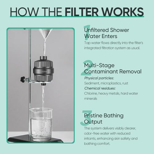 Cobbe High Output Shower Filter for Hard Water - 2 Replaceable Cartridges - Removing Chlorine and Harmful Substance, and Dramatically Improves The Condition of Your Skin, Hair and Nails - Matte Black