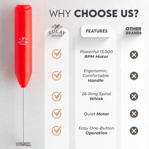 Image of Zulay Kitchen Powerful Milk Frother AA Batteries Included - Ultra Fast Handheld Drink Mixer with Stainless Steel Whisk Stirrer for Coffee, Protein, Matcha & More, Frother Wand Electric Frothmate Red