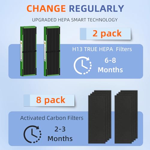 Image of FLT4825VO HEPA Toxin Absorber Filter B Replacement Compatible with G-Guardian Air Purifiers AC4825 AC4825E AC4825W AC4300 AC4800 AC4900 AC4850,2 H13 True HEPA Filters+8 Carbon Pre-Filters