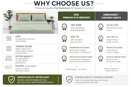 Image of Blue Strip Polycotton Bedsheet, King 108x108 (Sage Green) | Hotel Quality | Soft, Breathable & Colourfast | Wrinkle Resistant | Machine Washable | Pillow Covers Included