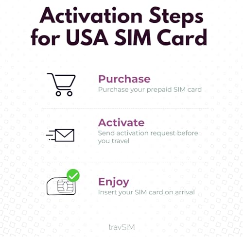 Produktverpackung der travSIM North America SIM mit detaillierten Specs: 50GB Highspeed