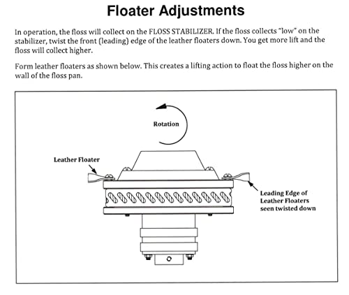 MEG Concession Supply Leather Floater for Gold Medal Cotton Candy Machines, Set of 2-20010 - Thumbnail 5
