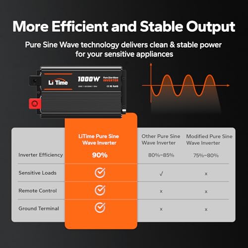 Image of LiTime 1000W Pure Sine Wave Inverter, 12V DC to 120V AC, Power Inverter 12V
