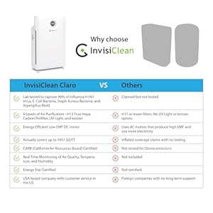 Air Purifier for Large Room Bedroom Home Over 1600 Sq Ft ZERO Ozone UV Light H13 Medical Grade True HEPA Smoke Dust Allergies Pet Hair Air Cleaners InvisiClean Claro IC 4524