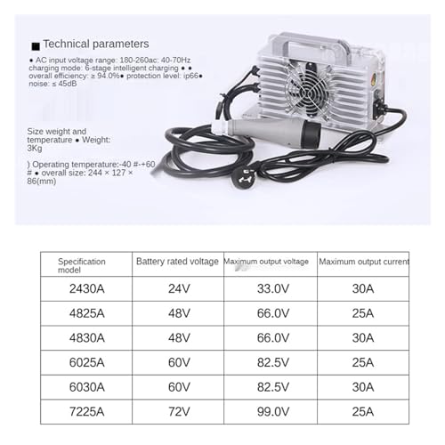 Chargeur étanche IP67 73V 30A avec refroidissement optimal anti-poussière - 4