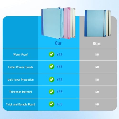 Image of Expanding File Folder with Button Closure, Accordion Document Organizer with Numbered Tabs, Hard Cover Board for Bills, Certificates, Office & School Papers, Document Organizer-Blue