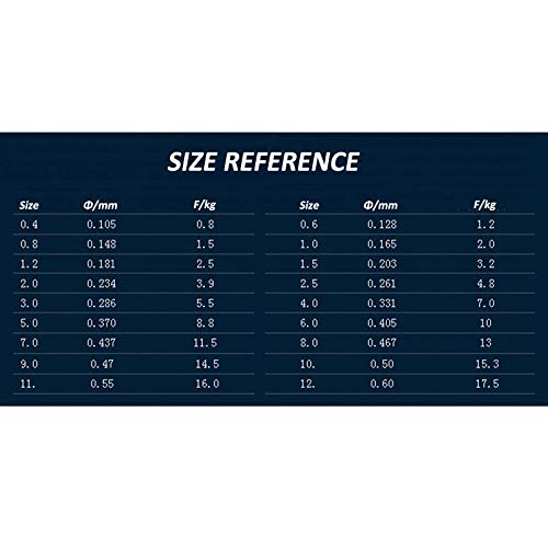 Justron fishing line Clearance