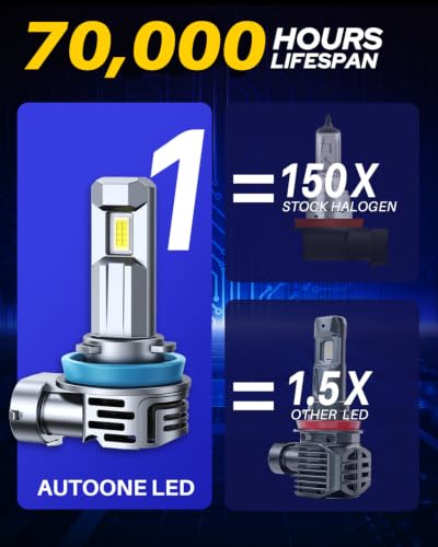Image of AUTOONE H11 LED Bulb 1:1 Mini Size, 60000LM H8 /H9 /H11 Light Bulb Replacement, Canbus Longer Lifespan IP68, Easy Install, Pack of 2
