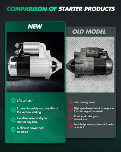 Image of SCITOO Starter Motor fit for Hyundai for Elantra 1.8L 1996-1998,for Hyundai for Elantra 2.0L 1999-2006,for Hyundai for Tiburon 1.8L 1997 Replacement Starter 17708