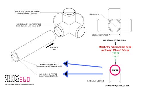 SELLERS360 5way 3/4 inch PVC Fittings Corner Cross Elbow 45 90 Degree for Greenhouse Shed Pipe, Tent Connection Tee, Furniture Build Grade SCH40 [Pack of 10] - Thumbnail 5