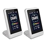 TOAMIT 東亜産業 CO2マネージャー 二酸化炭素濃度測定器 CO2センサー まん延防止 アラート機能付き 充電式 卓上型 温度 湿度測定 2台セット TOA-CO2MG-001
