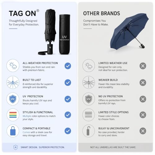Image of UV Protection Compact Folding Umbrella for Men & Women || Windproof, Waterproof Travel Umbrella with Storage Case || Sun & Rain Protection || Lightweight Portable Umbrella