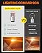 AUXLIGHT 1157 LED Bulbs 54-SMD 300% Super Bright 2057 2357 7528 1016 1034 LED Light Replacement for Car Truck Turn Signal Blinker Lights & Side Marker Lights, Amber Yellow(Pack of 6)