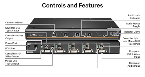 Image of Vertiv Avocent Cybex SC800 Secure Desktop KVM Switch, Single Head Monitor, 4 Port, Universal DisplayPort and DVI, Touch Screen Support, NIAP Version 4.0 Certified, TAA Compliant (SC840DVI-400)