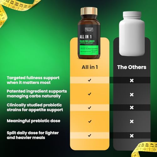 All-in-1 Appetite Support - Appetite Suppressants for Women and Men - Weight Loss Pills that Work Fast - Clinically Studied Gut Health Prebiotic + Probiotics + Natural Extracts - 90x Diet Pills - Image 7