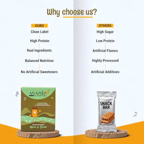 Image of ANAVRIN Choco Nuts & Seed Protein Bar - 15g Protein, 4g Fibre in each Bar (6 Bars x 50gm) No Added Sugar, No Soy, No Preservatives Gluten Free High Protein Energy Bar, Healthy Snack
